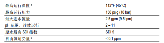 陶氏ro反渗透膜元件TW30-3012-500 陶氏ro反渗透膜元件TW30-3012-500