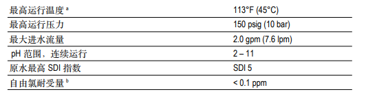 陶氏ro反渗透膜元件TW30-1812-50HR 陶氏ro反渗透膜元件TW30-1812-50HR