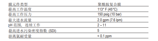 陶氏 FILMTEC™ BW60-1812-75家用反渗透膜元件 陶氏 FILMTEC™ BW60-1812-75家用反渗透膜元件