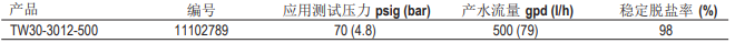 陶氏500GPD大流量家用反渗透膜元件 陶氏500GPD大流量家用反渗透膜元件
