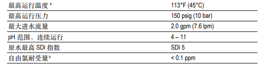 泰湃科™ TT-1812-50家用反渗透膜元件 泰湃科™ TT-1812-50家用反渗透膜元件