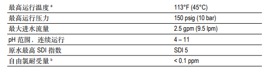泰湃科™ TT-3012-400家用反渗透膜元件 泰湃科™ TT-3012-400家用反渗透膜元件