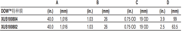 DOW™ 特种膜 XUS180802 超高压反渗透膜元件 DOW™ 特种膜 XUS180802 超高压反渗透膜元件