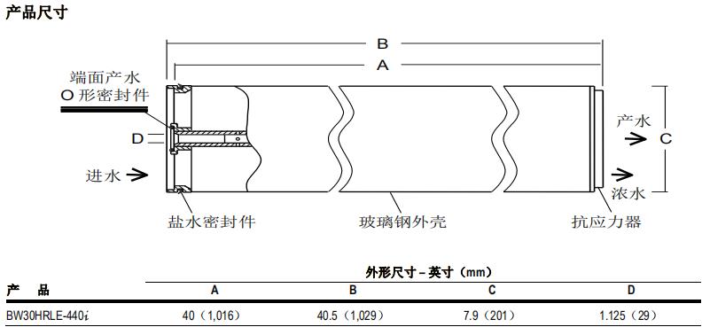 陶氏 FILMTEC™ BW30HRLE-440i反渗透膜元件 陶氏 FILMTEC™ BW30HRLE-440i反渗透膜元件