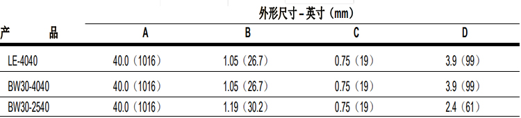 陶氏 FILMTEC™玻璃钢缠绕 4040 苦咸水反渗透膜元件