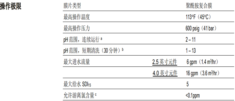 陶氏 FILMTEC™玻璃钢缠绕 4040 苦咸水反渗透膜元件