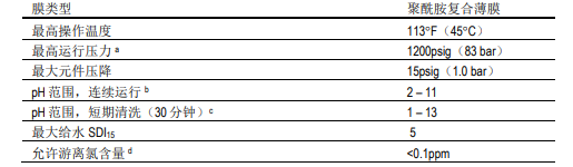 陶氏海水淡化反渗透膜元件SW30HRLE-400i 陶氏海水淡化反渗透膜元件SW30HRLE-400i