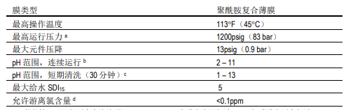 陶氏海水淡化反渗透膜元件SW30HRLE-440i 陶氏海水淡化反渗透膜元件SW30HRLE-440i