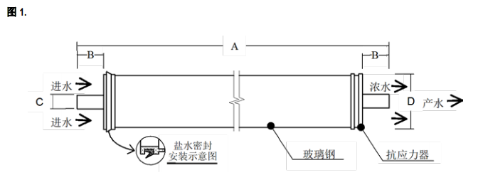 陶氏海水淡化反渗透膜元件SW30HRLE-370/34i 陶氏海水淡化反渗透膜元件SW30HRLE-370/34i
