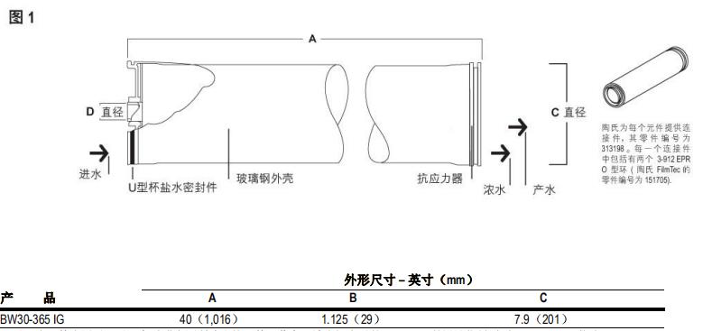 陶氏 FILMTEC™ BW30-365 IG 反渗透膜元件 陶氏 FILMTEC™ BW30-365 IG 反渗透膜元件