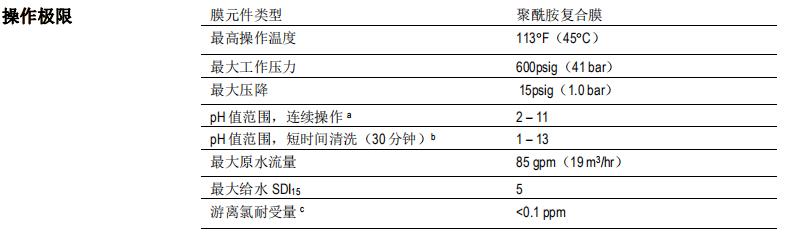 陶氏 FILMTEC™ BW30-400 IG 反渗透膜元件