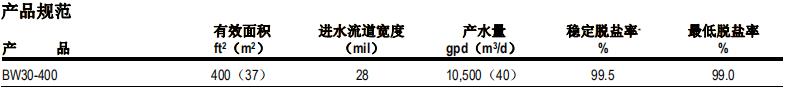 陶氏ro膜元件FILMTEC™ BW30-400 陶氏ro膜元件FILMTEC™ BW30-400