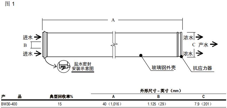 陶氏ro膜元件FILMTEC™ BW30-400 陶氏ro膜元件FILMTEC™ BW30-400