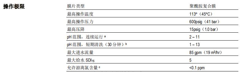 陶氏ro膜元件FILMTEC™ BW30-400 陶氏ro膜元件FILMTEC™ BW30-400