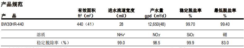 陶氏 FILMTEC™ BW30HR-440反渗透膜元件 陶氏 FILMTEC™ BW30HR-440反渗透膜元件