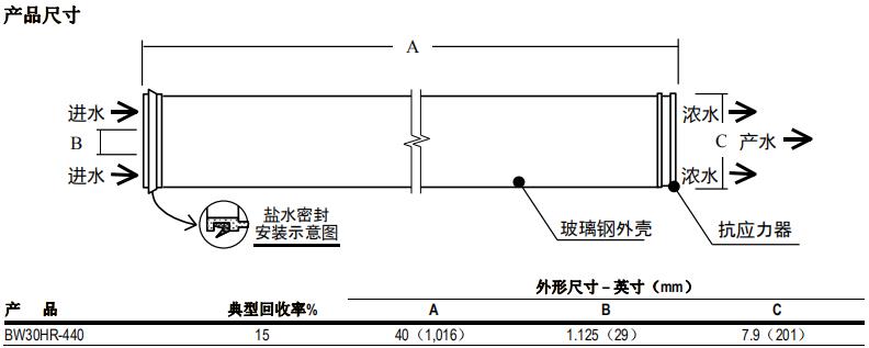 陶氏 FILMTEC™ BW30HR-440反渗透膜元件 陶氏 FILMTEC™ BW30HR-440反渗透膜元件
