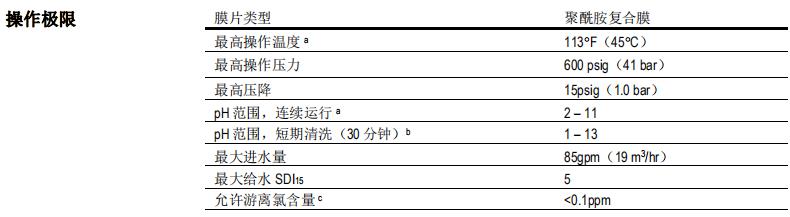 陶氏 FILMTEC™ BW30HR-440反渗透膜元件 陶氏 FILMTEC™ BW30HR-440反渗透膜元件