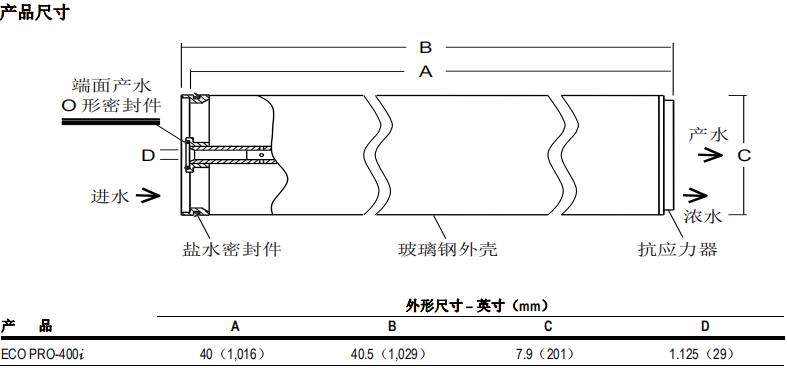 陶氏 FILMTEC™ ECO PRO-400i 反渗透膜元件 陶氏 FILMTEC™ ECO PRO-400i 反渗透膜元件