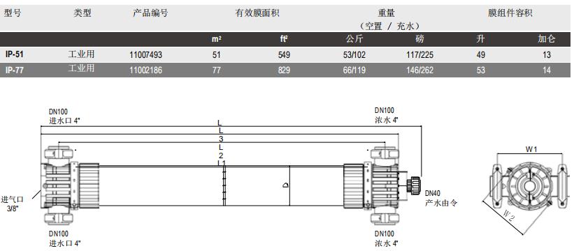 陶氏IntegraPac™超滤膜组件IP-51 陶氏IntegraPac™超滤膜组件IP-51