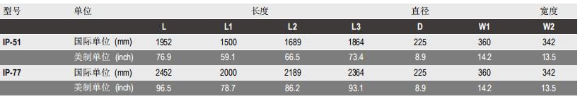 陶氏IntegraPac™超滤膜组件IP-77