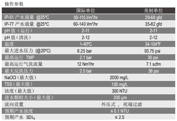 陶氏IntegraPac™超滤膜组件IP-77