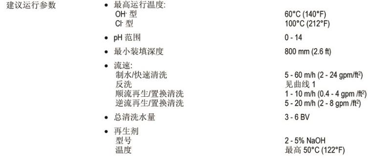 高交换容量均粒阴离子交换树脂 高交换容量均粒阴离子交换树脂