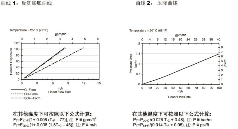 高交换容量均粒阴离子交换树脂 高交换容量均粒阴离子交换树脂