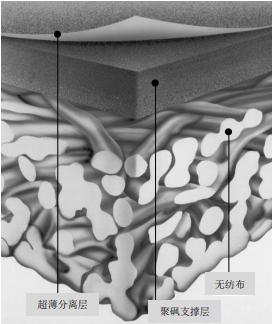 陶氏ro膜是什么材质?它的复合结构是怎样的? 陶氏ro膜是什么材质?它的复合结构是怎样的?
